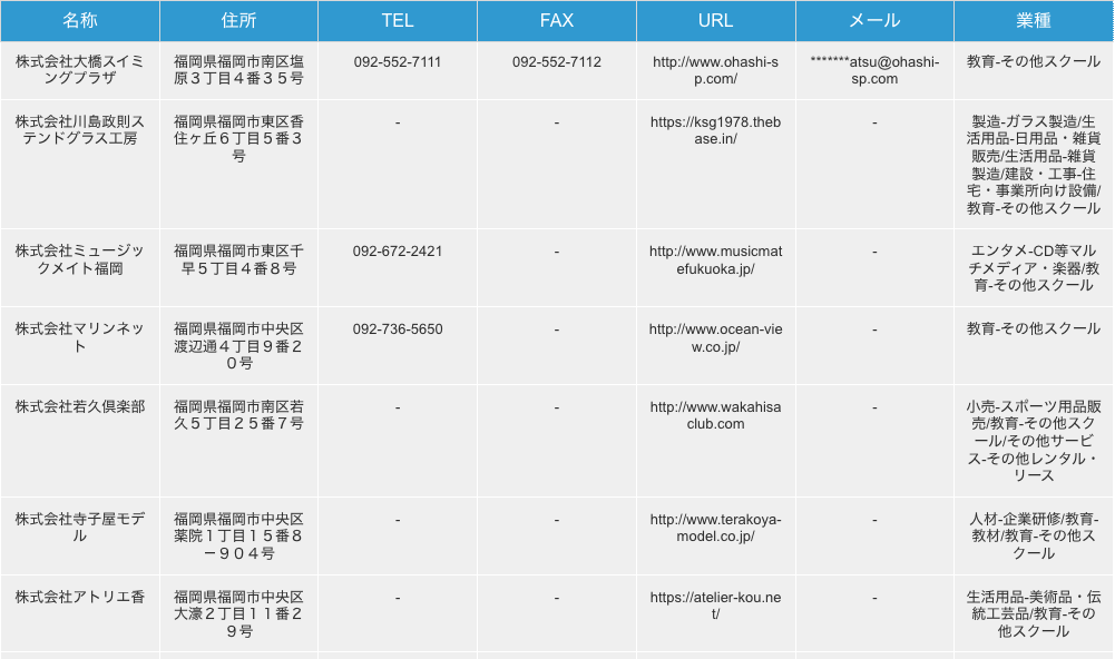 福岡県福岡市のその他スクール運営企業の検索結果一例