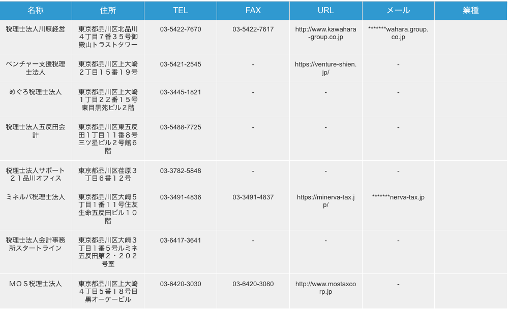 東京都品川区の税理士事務所リスト検索一例