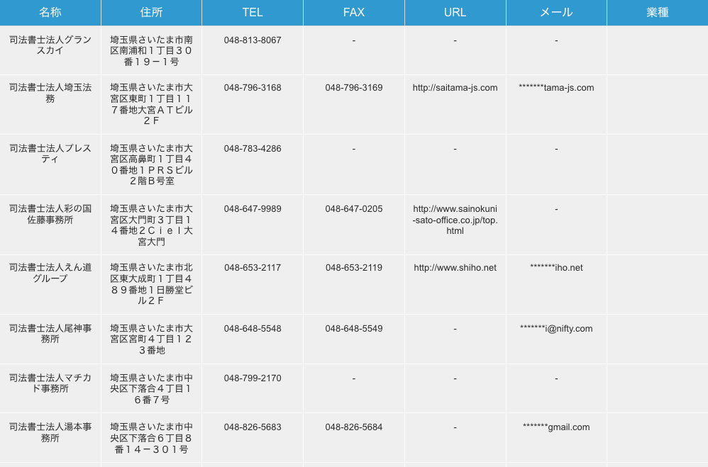 埼玉県さいたま市の司法書士事務所リスト検索一例