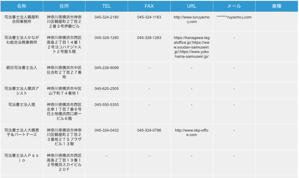 神奈川県横浜市の司法書士事務所リストの検索結果一例