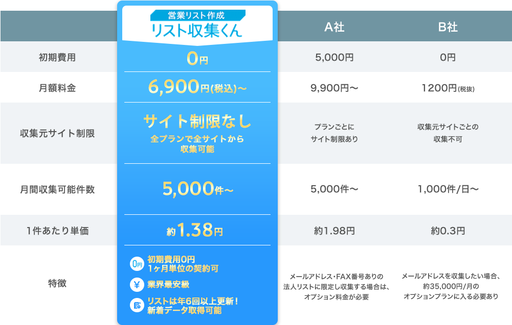 料金比較表